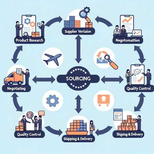 china-sourcing-agent-service China sourcing agent service