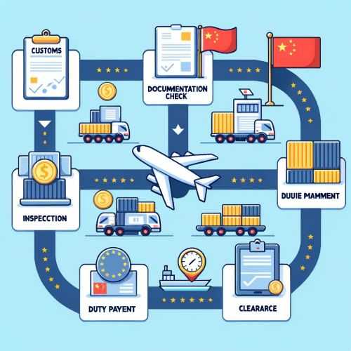 customs-from-china-to-eu customs from china to eu