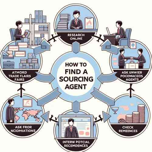 how-to-find-sourcing-agent-in-china how to find sourcing agent in China
