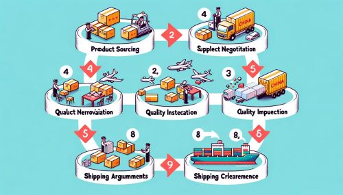 how-to-import-from-china how to import from china