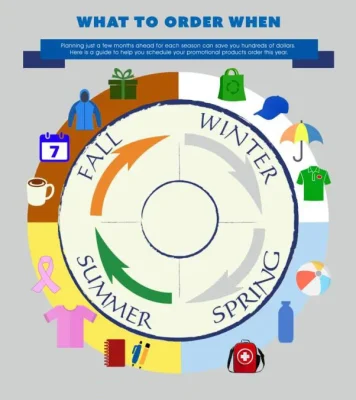 Analysis of Key Promotional Holidays 19 Promotional Holidays